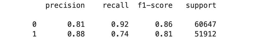 Calem AI: Predicting When Assets Will Fail