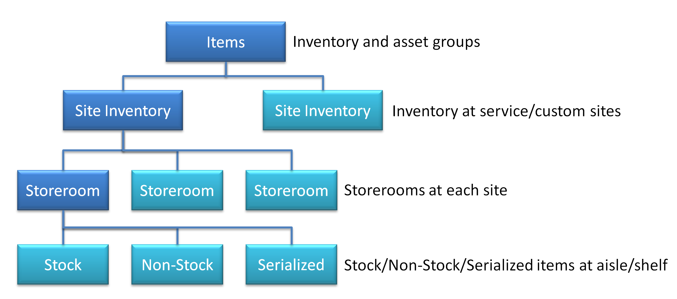 Steam Community :: Group :: SIH (Inventory Helper)