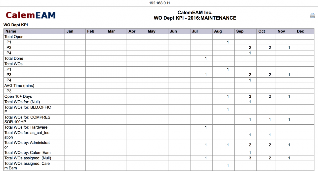 Department KPIs for Work Orders Clay's Blog Scalable CMMS, EAM